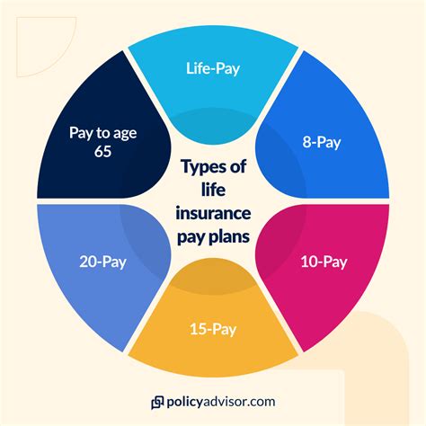 one time payment life insurance policy